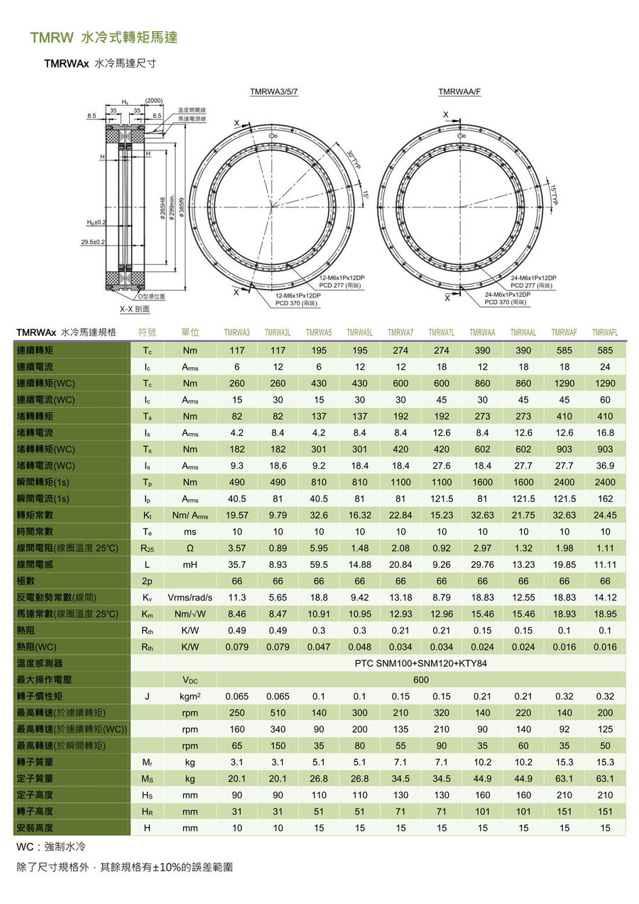 TMRW水冷式轉矩馬達-5