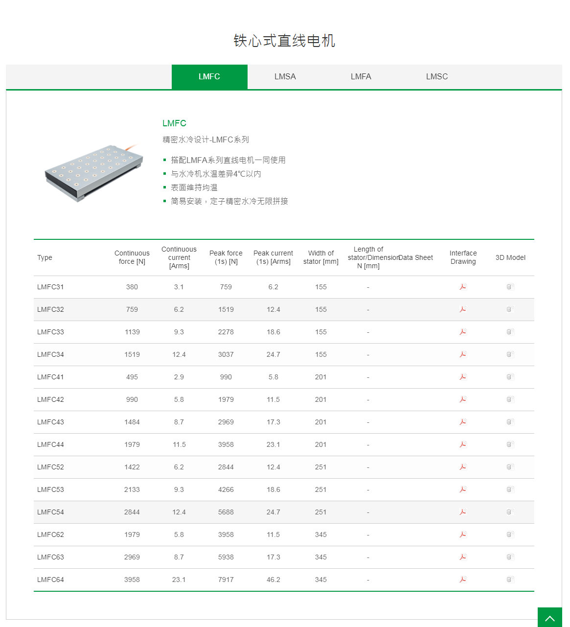 上銀鐵心式直線電機：LMFC41