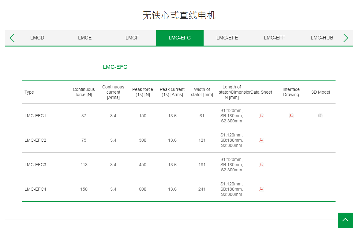 上銀無鐵心式直線電機:LMC-EFC1