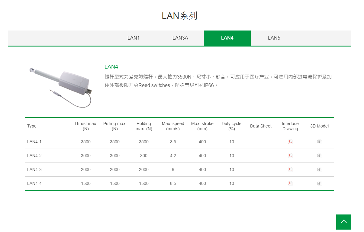 上銀線性致動器，HIWIN線性致動器LAN系列LAN4-3