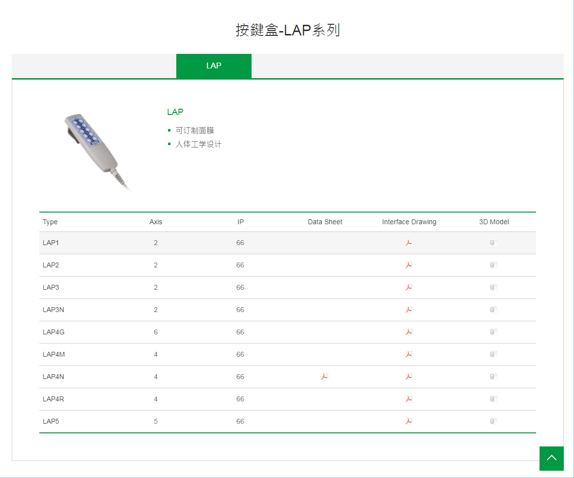 上銀線性致動器-按鍵盒-LAP系列LAP5