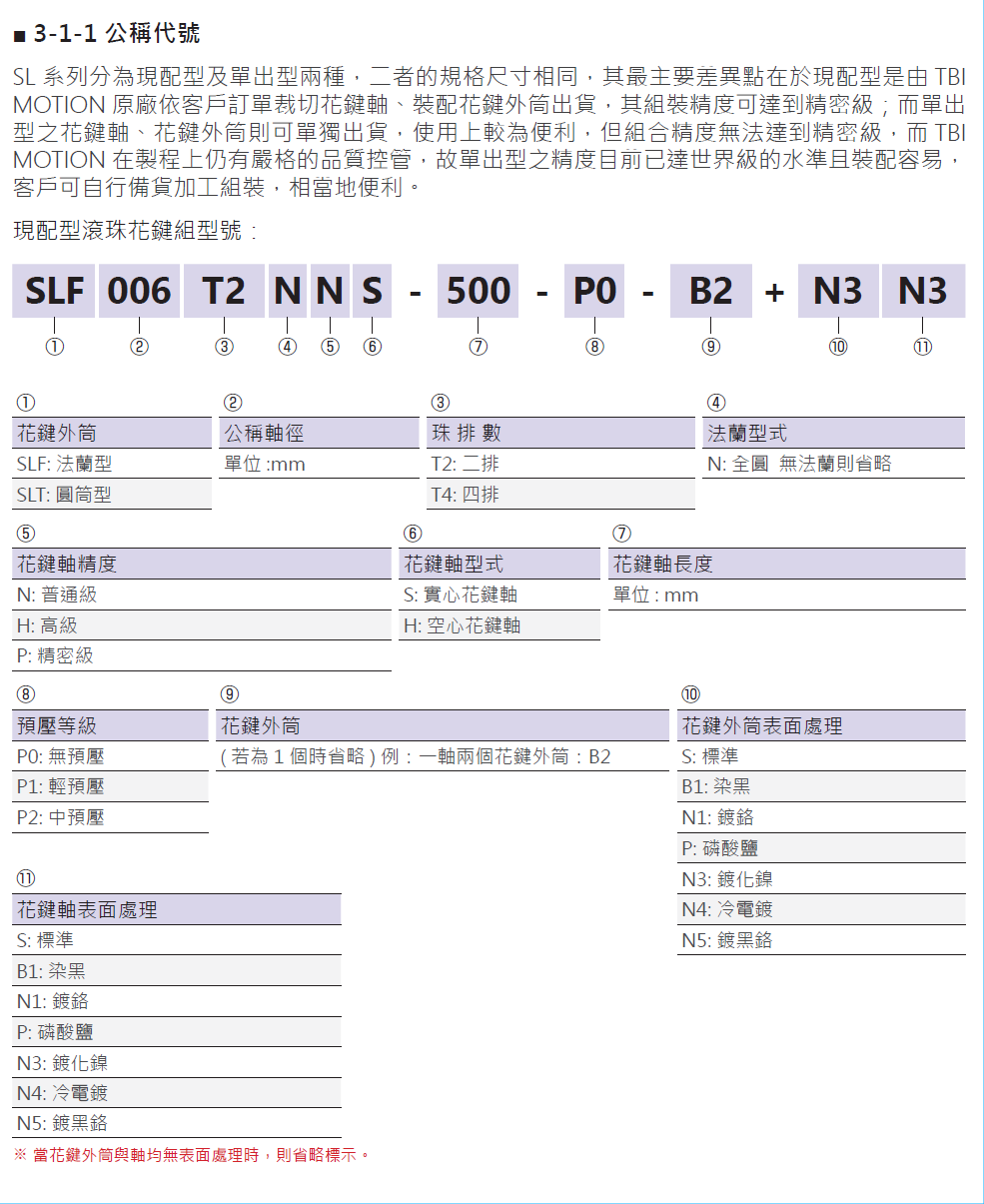 滾珠花鍵SLT050