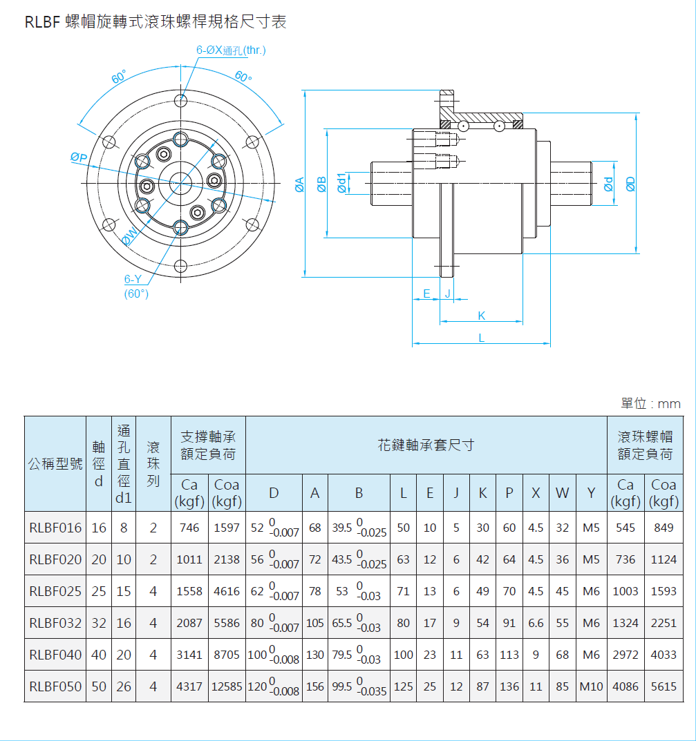 旋轉式滾珠花鍵RLBF050