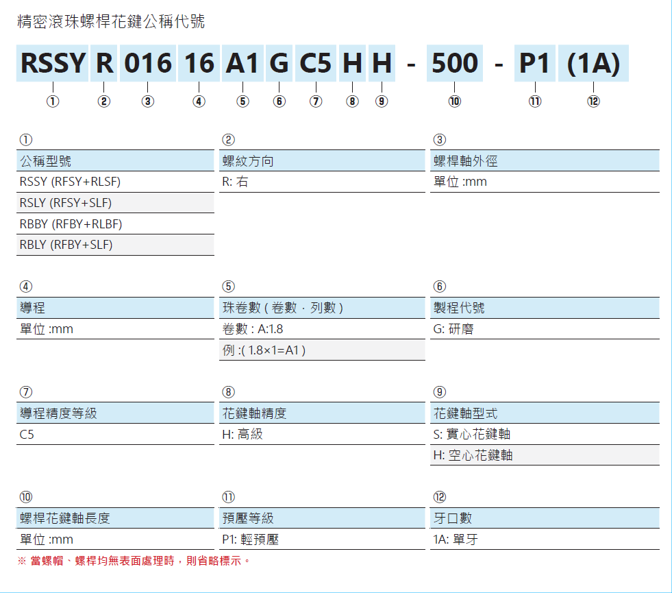 旋轉式精密滾珠螺桿花鍵RSSY04040