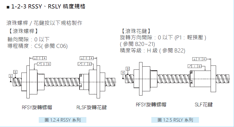 旋轉式精密滾珠螺桿花鍵RSSY04040