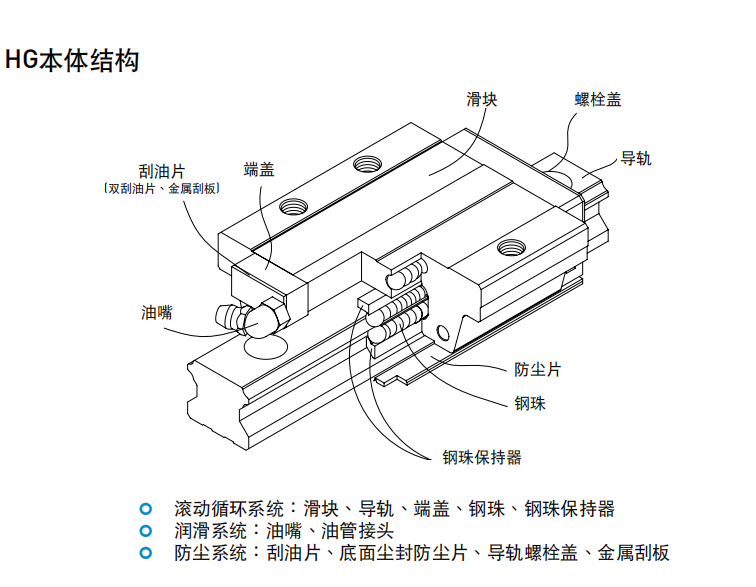 上銀滑塊HGH25HA