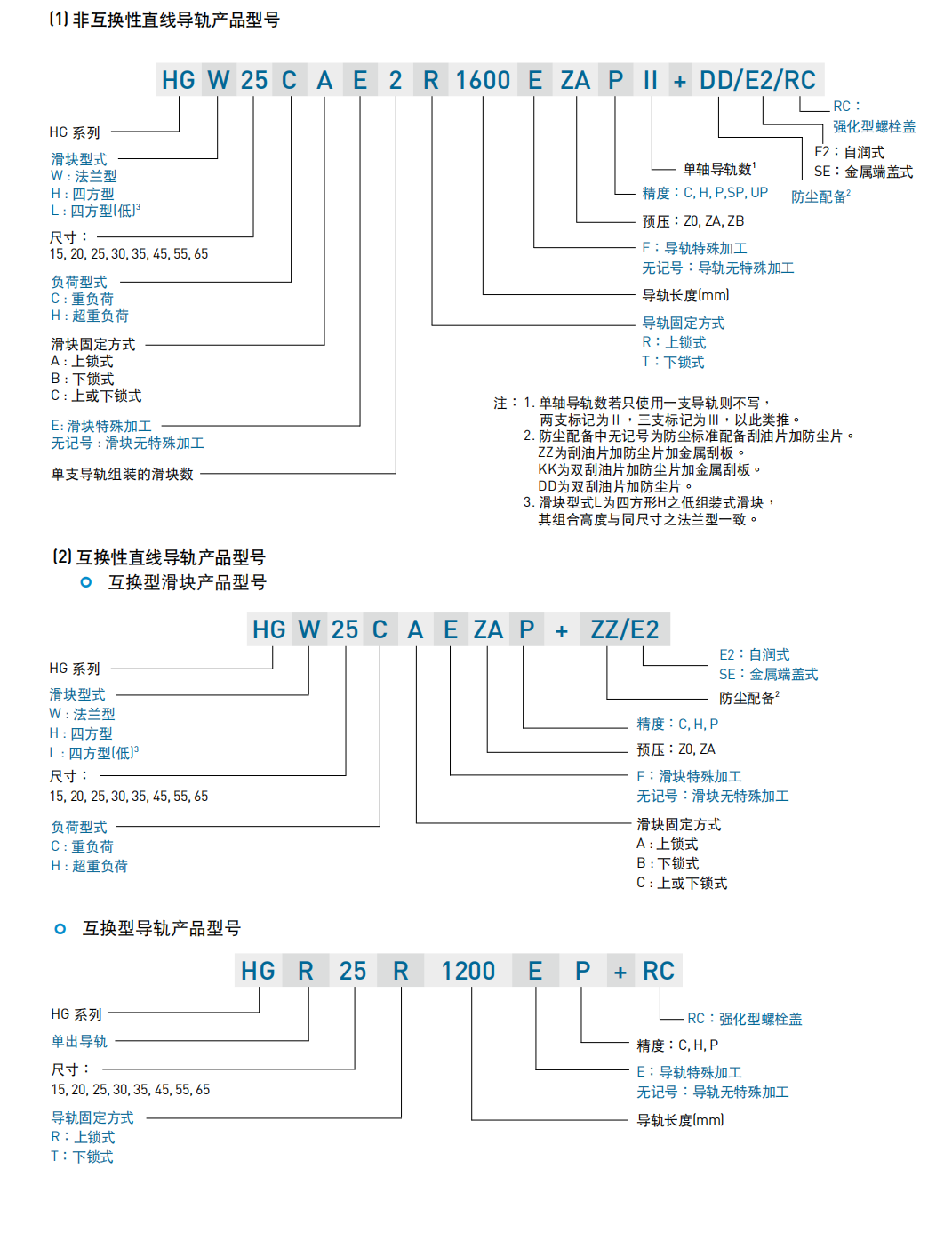 上銀滑塊HGL30HA