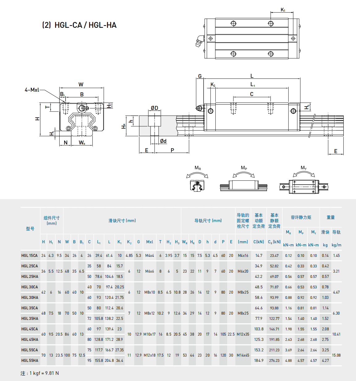 上銀導軌HGL15CA