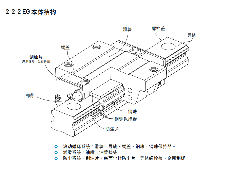 上銀導軌EGH25SA