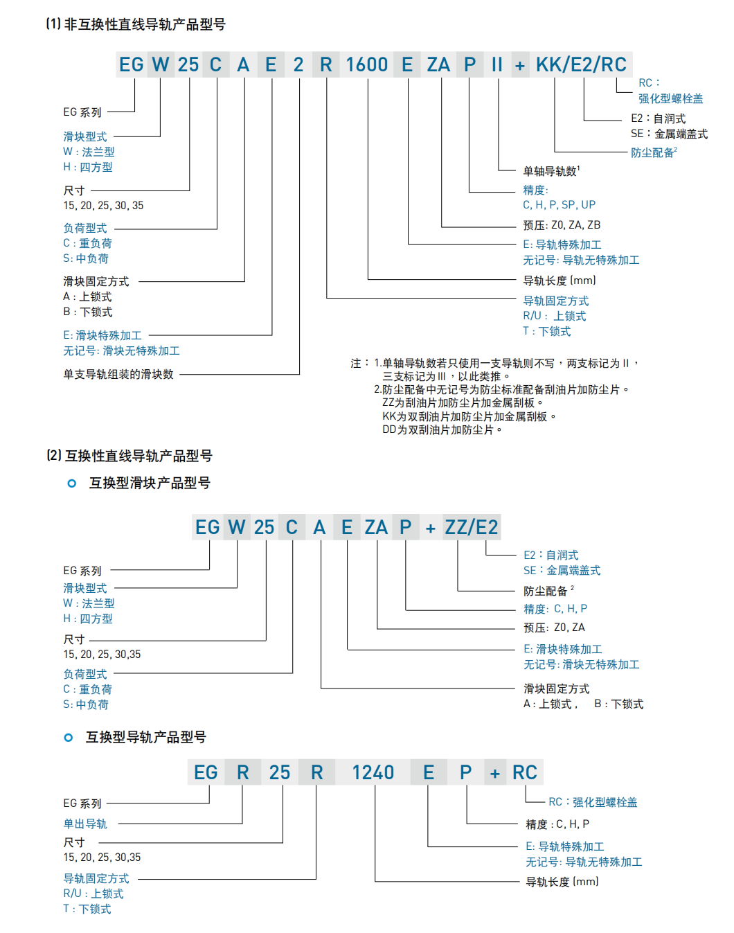 上銀導軌EGH25SA