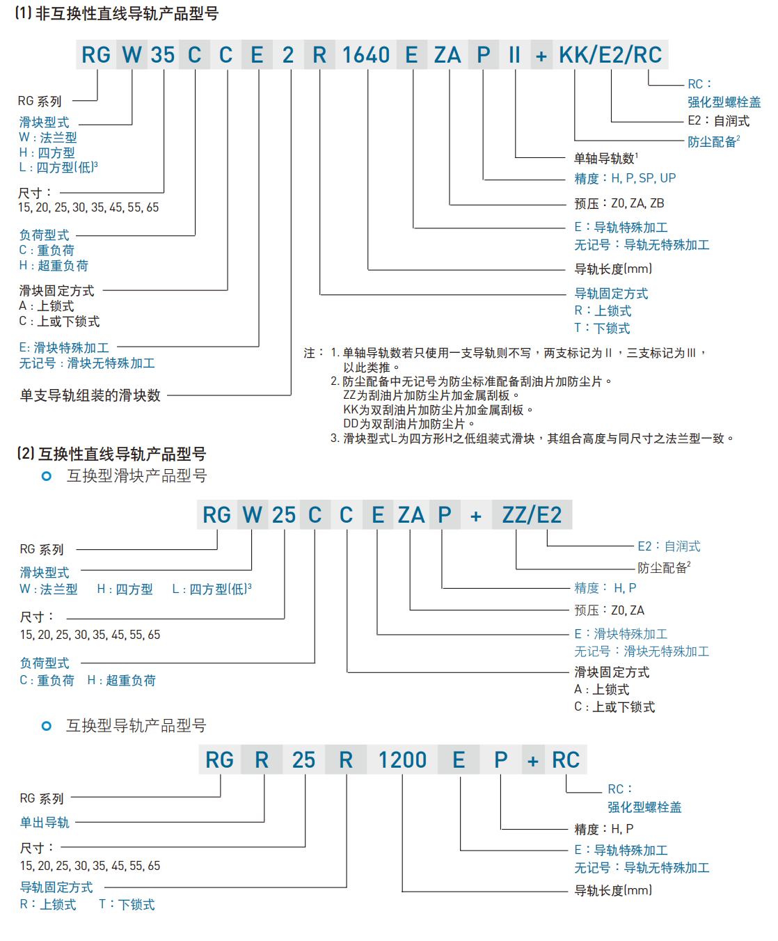 上銀導軌RGH35HA