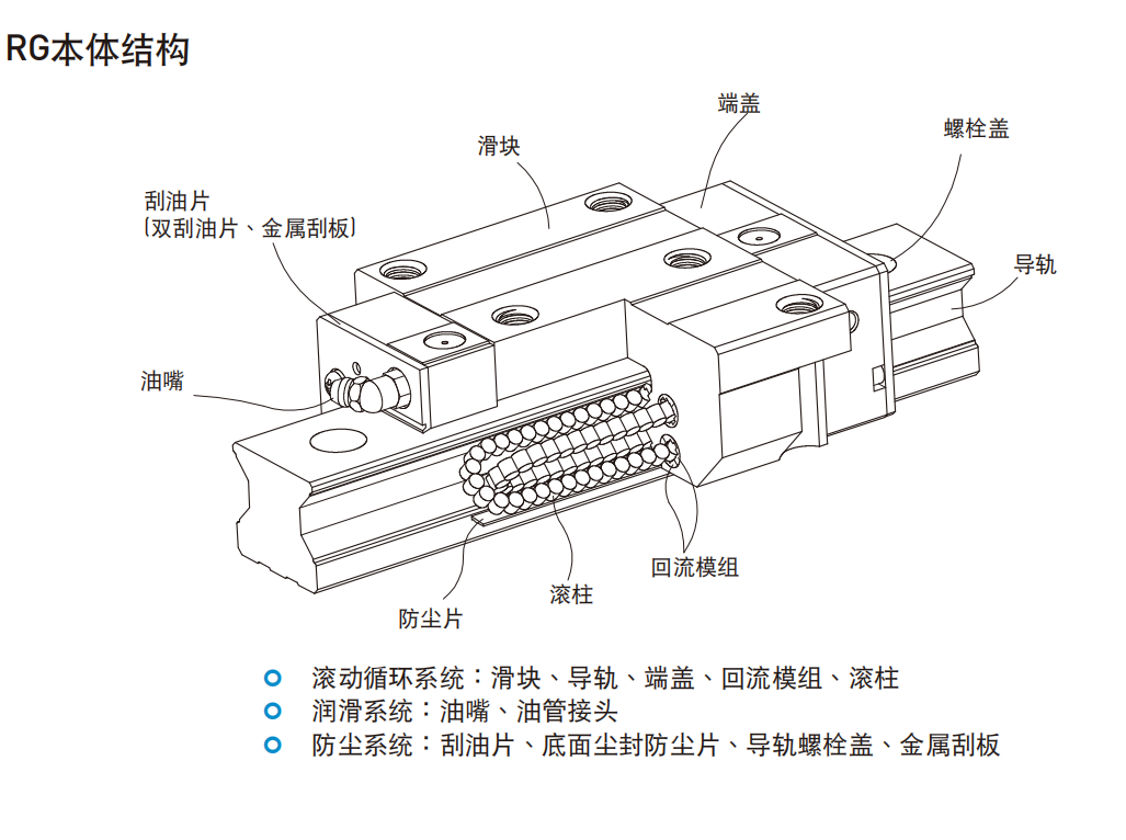 上銀導軌RGW25CC