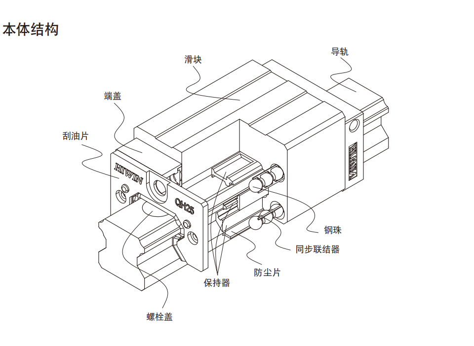 上銀導軌QHH20HA