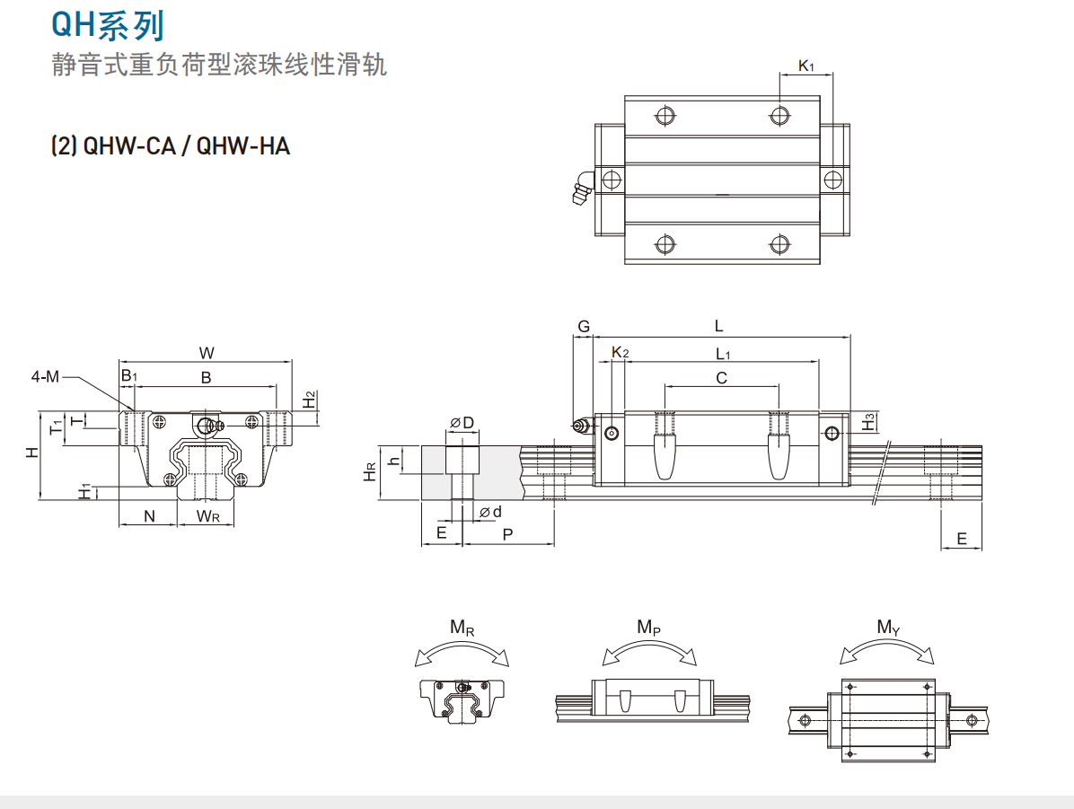 上銀導軌QHW20HC