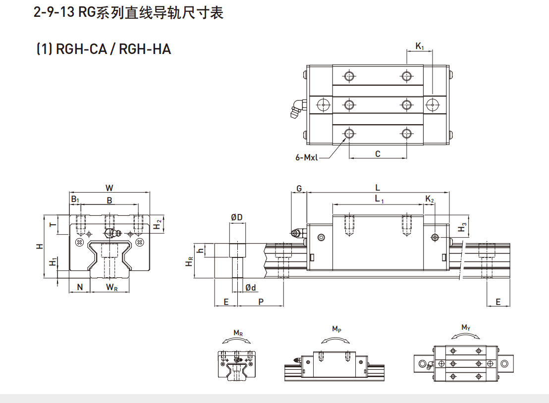 上銀滑塊RGH35HA