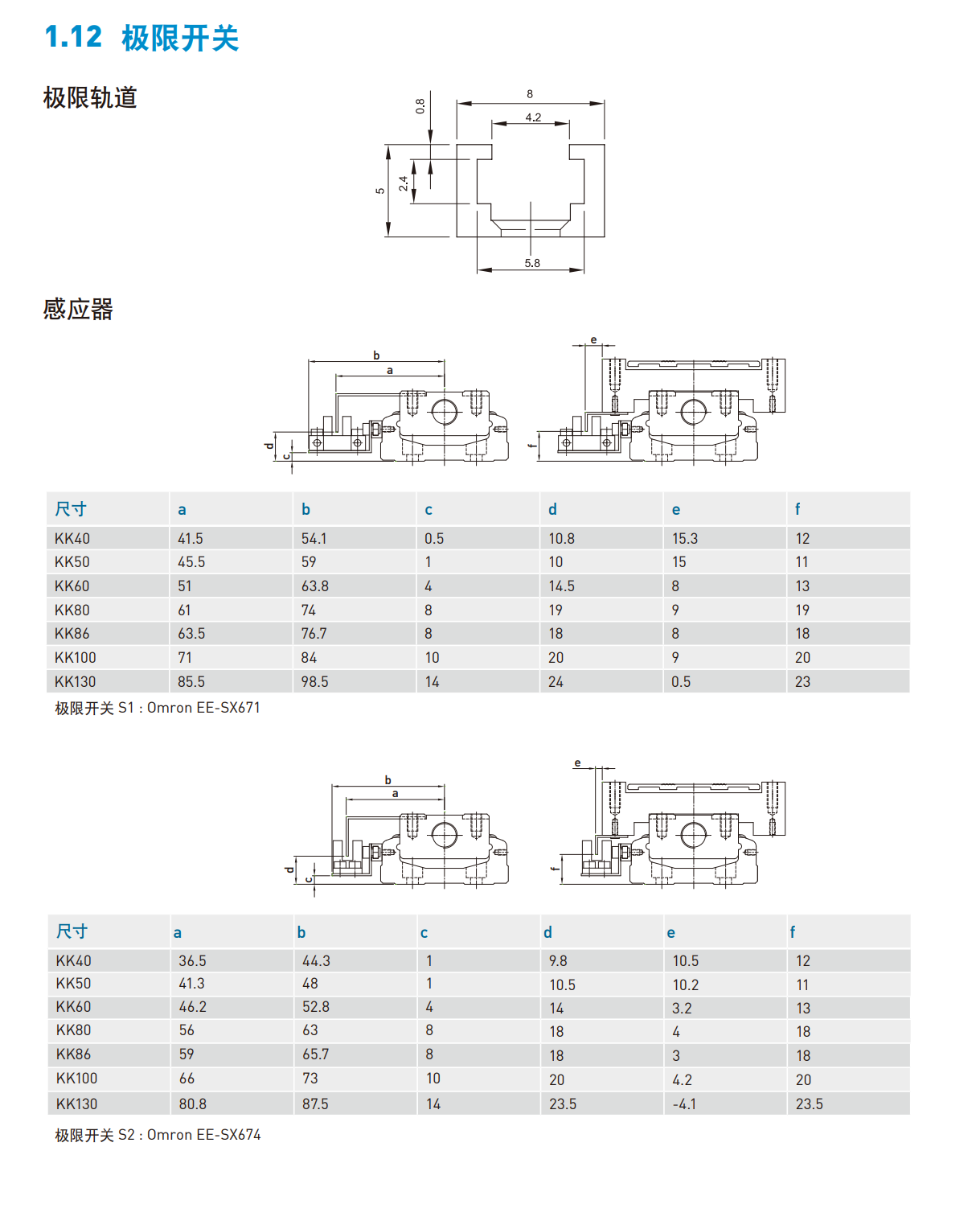 KK301P-200A1-F0