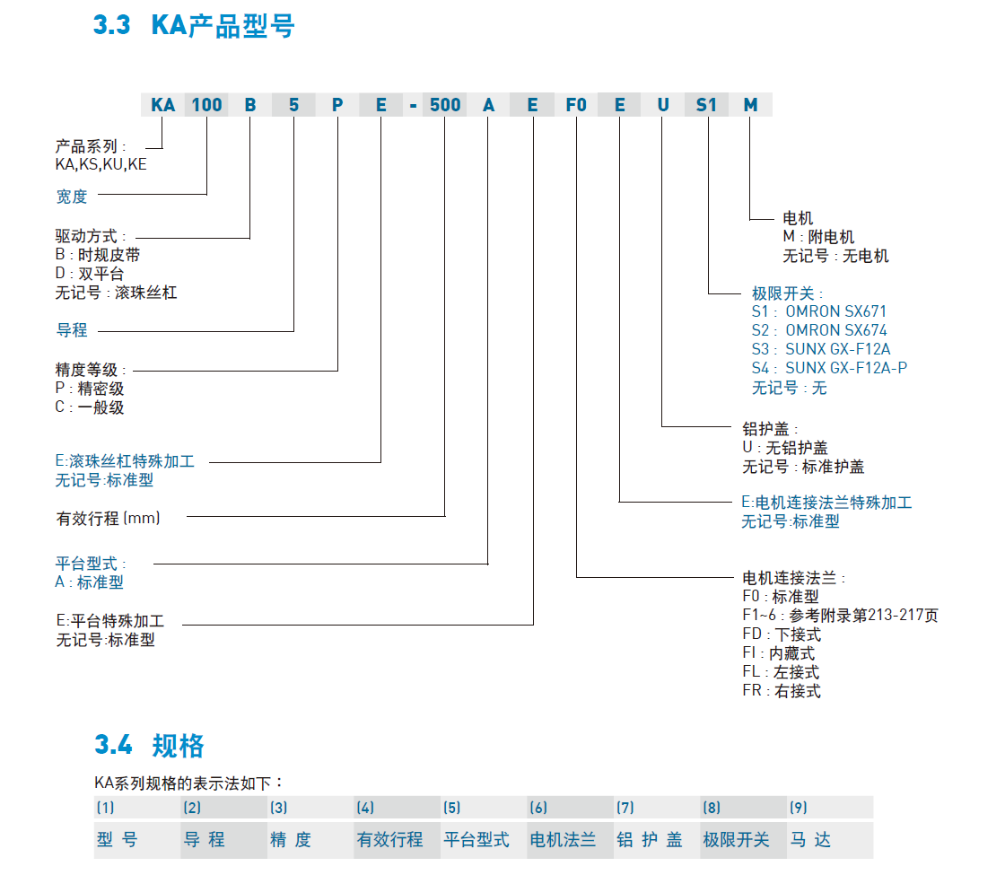 上銀KA直線模組