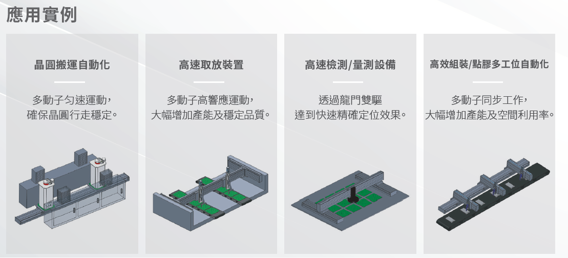 上銀直線電機模組