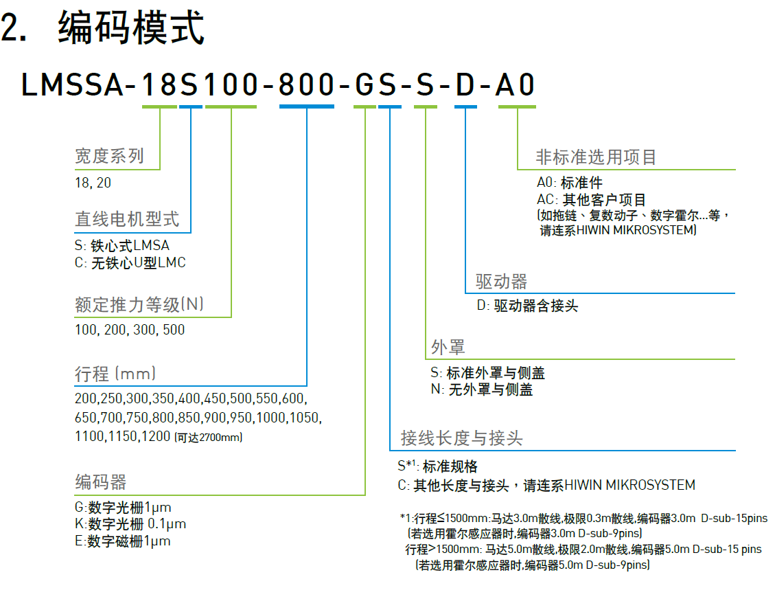 LMSSA-18C300-200-ES-S-D-A0