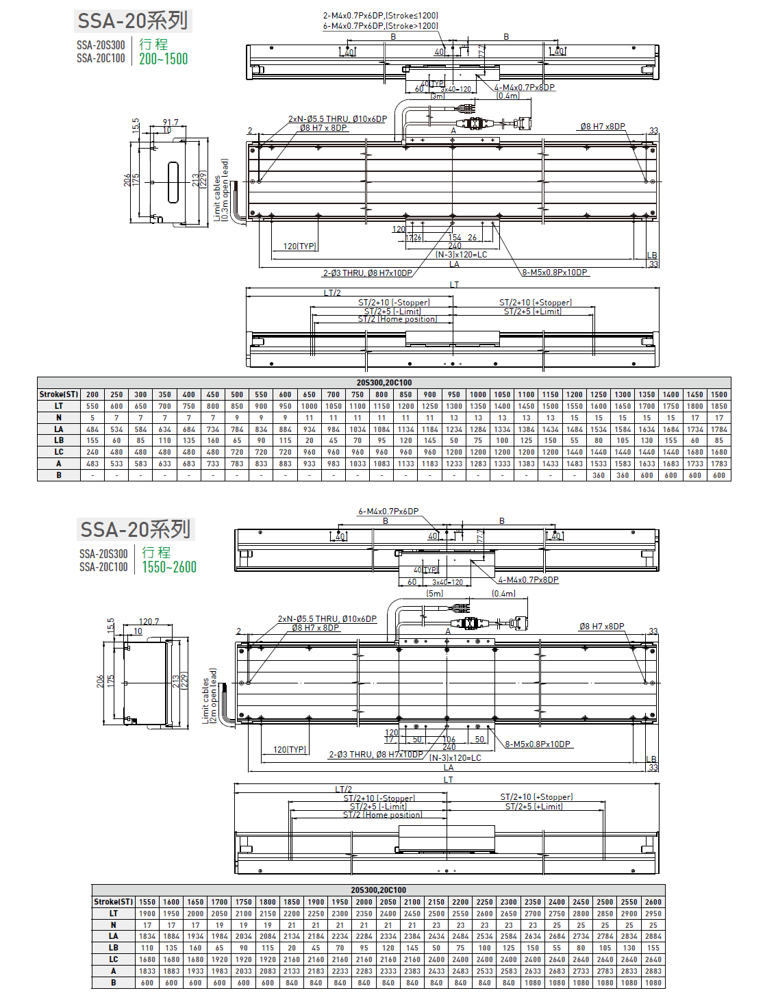 LMSSA-18C300-200-ES-S-D-A0