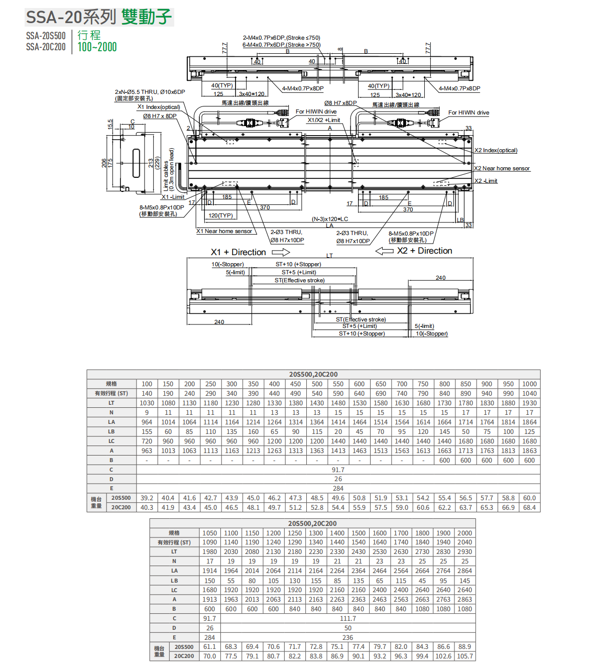 上銀直線電機LMSSA-20S500-2-1900