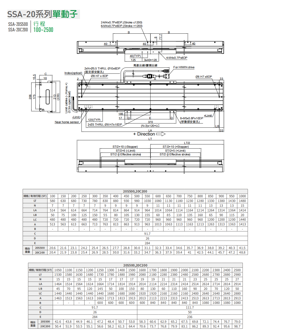 上銀直線電機LMSSA-20C200-1-100