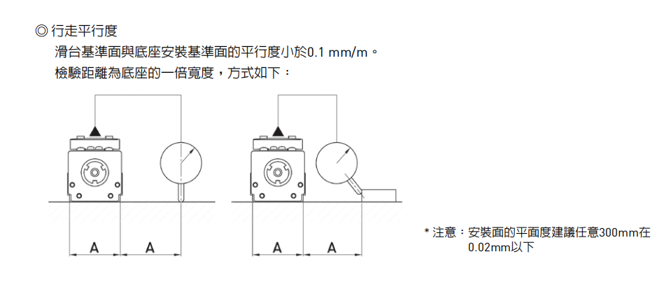 上銀KC模組