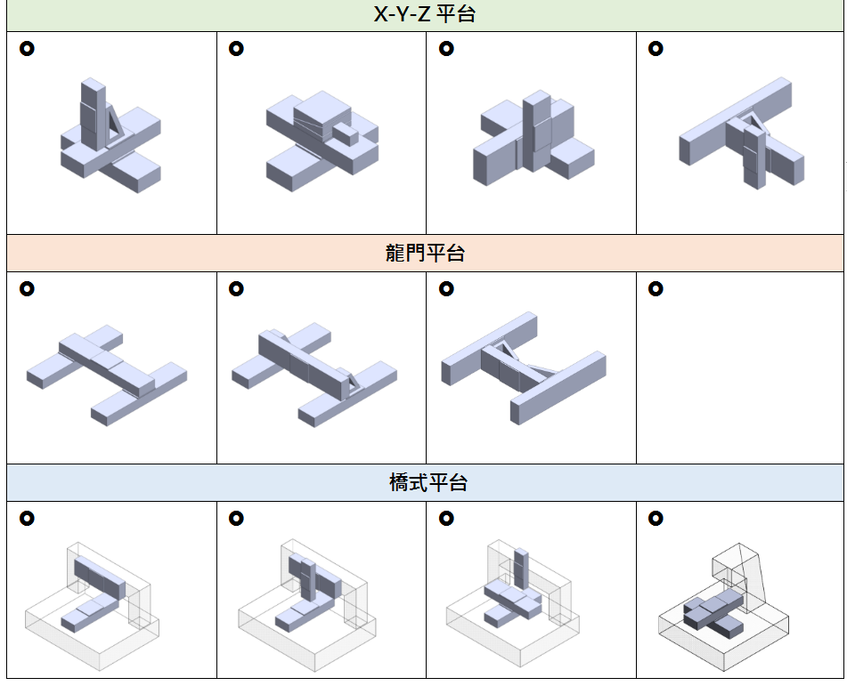 上銀直線電機龍門平臺